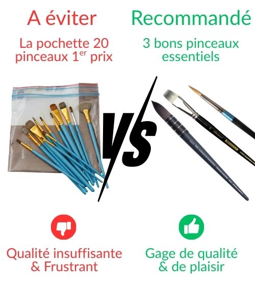 Comparaison de pinceaux : Une pochette de 20 pinceaux bas de gamme (à éviter pour leur mauvaise rétention d'eau) mise en contraste avec les 3 pinceaux essentiels de bonne qualité (rond, lavis et plat).